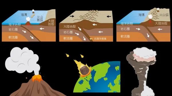 日本未来会爆发9.3级大地震吗?有什么依据?