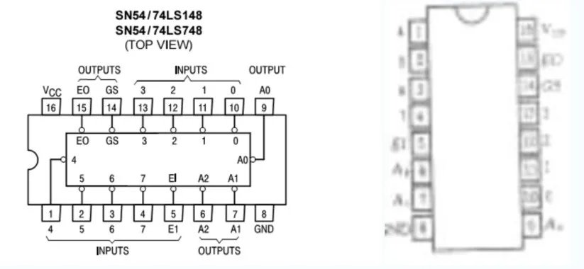 74ls148与74ls48芯片的引脚图以及工作原理
