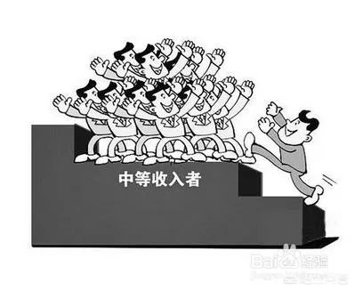 什么是中等收入陷阱?
