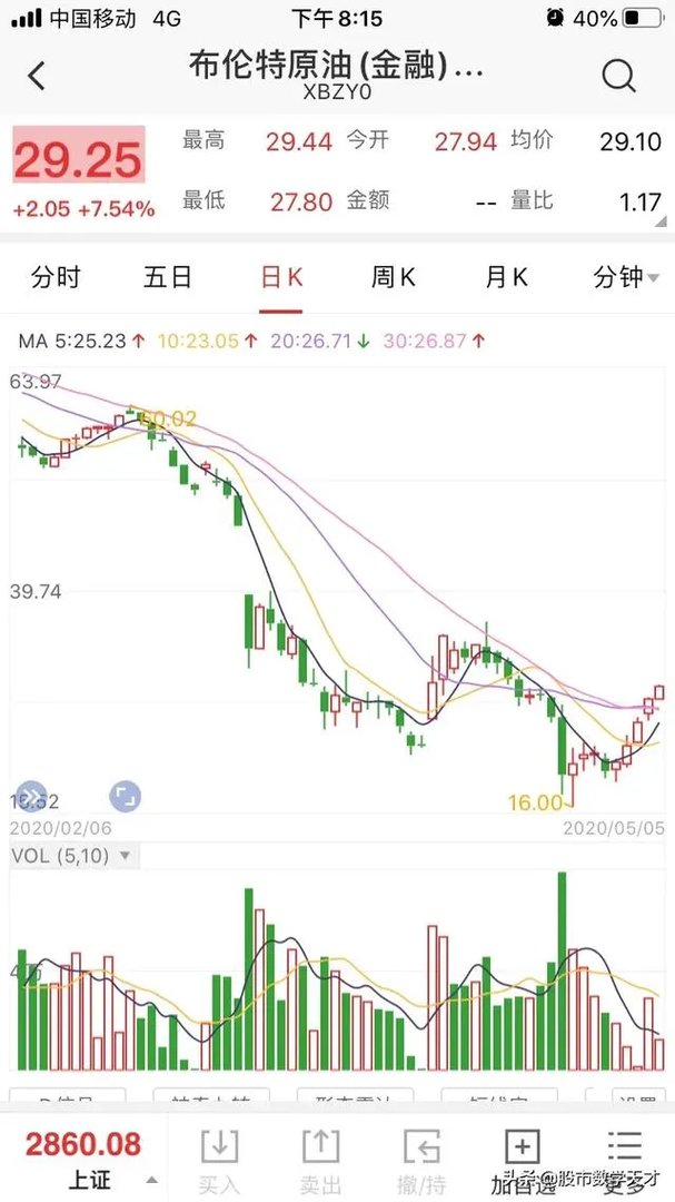 2020年全球石油价格大幅下跌,这样会持续多久?