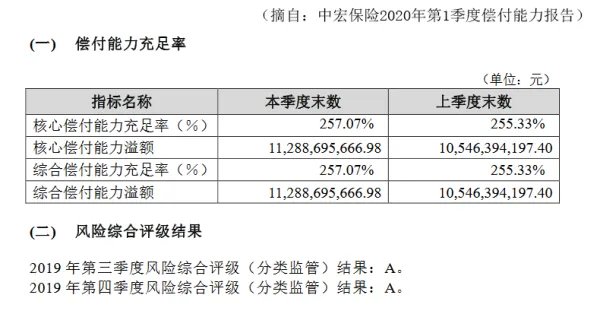 中宏保险公司怎么样