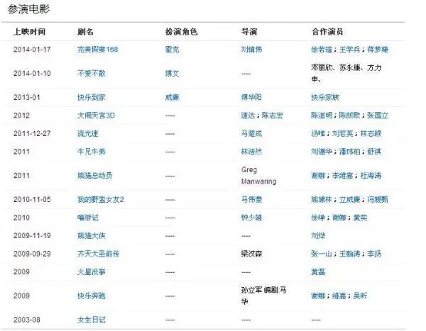 何炅都拍过哪些电影