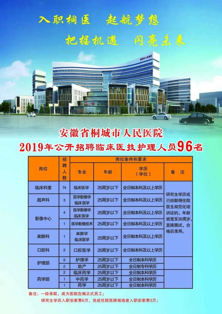 2019安庆桐城市人民医院招聘96人公告