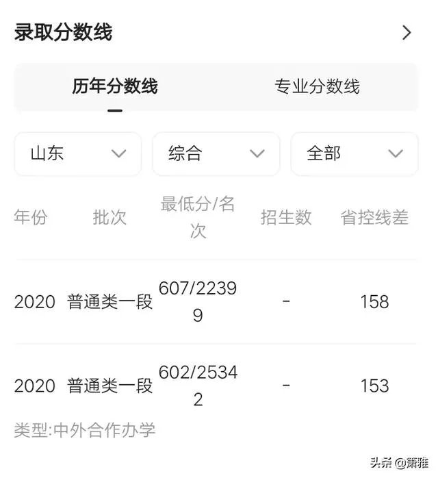 西安电子科技大学录取分是多少?