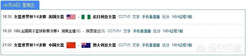 今晚中国女篮对阵澳大利亚女篮,你对这场比赛怎么看?哪里可以看直播?