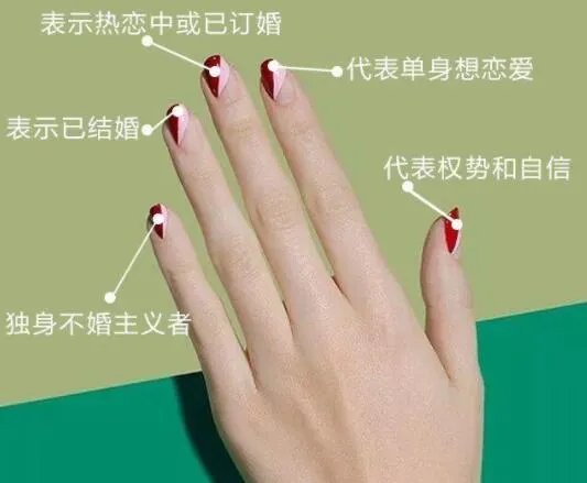 谈恋爱戴戒指应该戴哪个手指 女人十个手指戴戒指的含义是什么