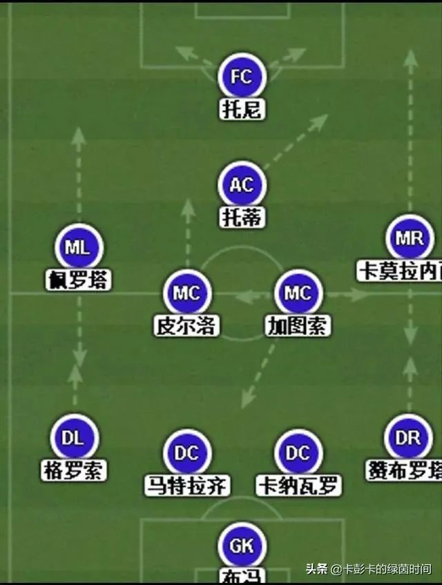 2006年世界杯,意大利到底有多强?
