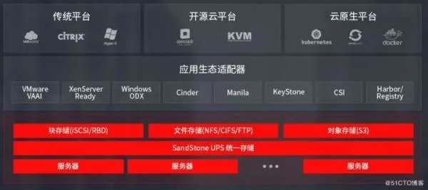 私有云是什么?