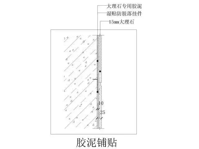 室内石材安装的10种常见构造做法及大理石背景墙安装要点——广州架构装饰