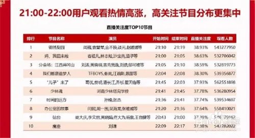 2019央视春晚大数据出炉 收视率最高是什么节目