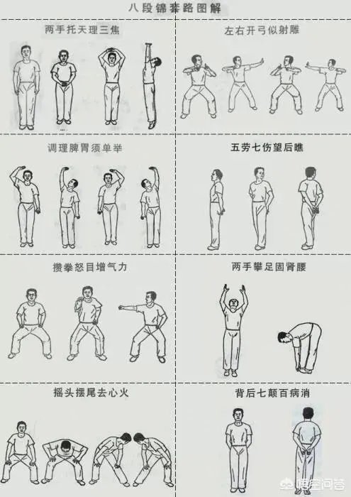 练八段锦有什么好处?