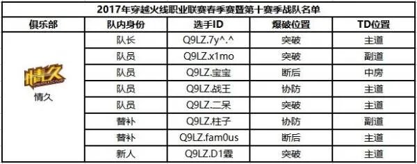 穿越火线职业战队中国有几支?都叫什么?