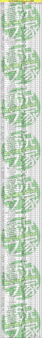 《实况足球2019（PES2019）》妖人推荐 实况足球2019有哪些妖人
