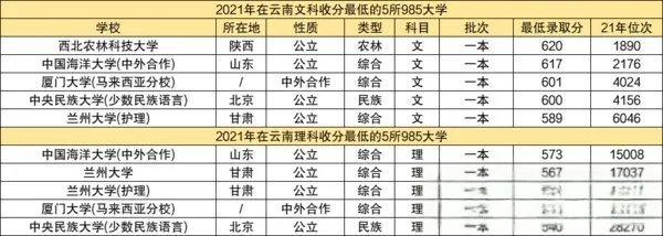 名声最差的985大学有哪些-最容易捡漏的985大学有哪些