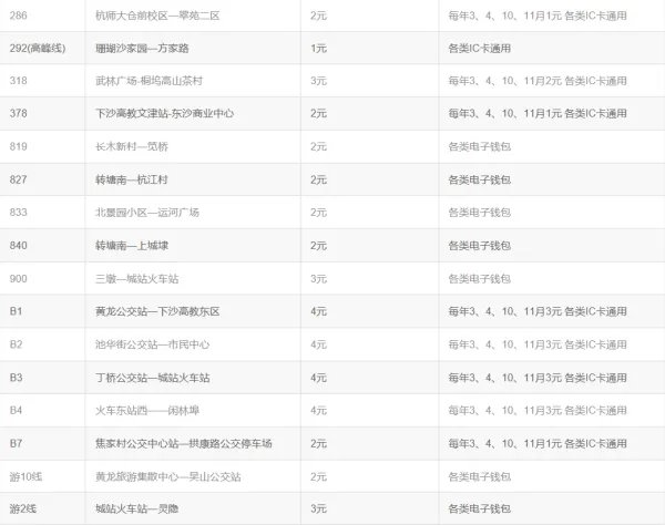 杭州公交卡是怎么样计费的？