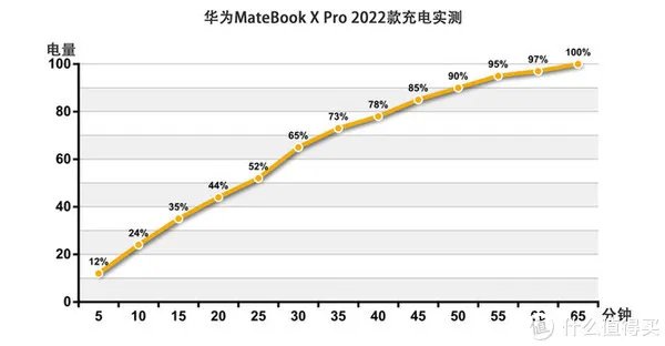华为MateBook X Pro 2022款开箱评测:智慧办公重新定义生产力工具