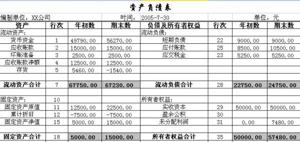 如何编制资产负债表？