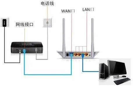 tl wr847n无线路由器怎么设置