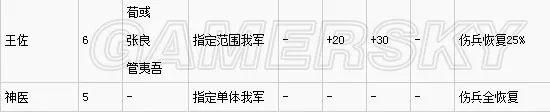《三国志13》最强战法推荐 最好的战法