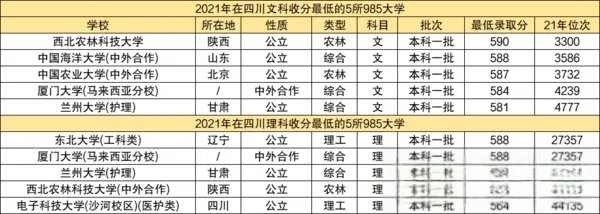 名声最差的985大学有哪些-最容易捡漏的985大学有哪些