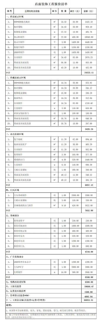 加盟店装修费用怎么算 要注意哪些细节