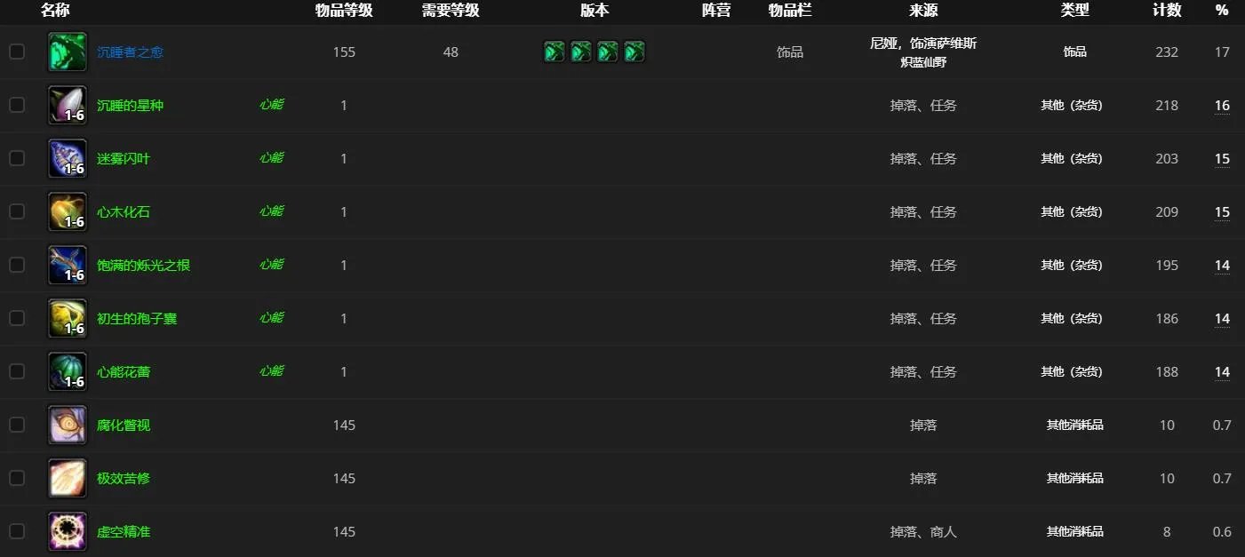 《魔兽世界》尼娅饰演萨维斯哪里刷