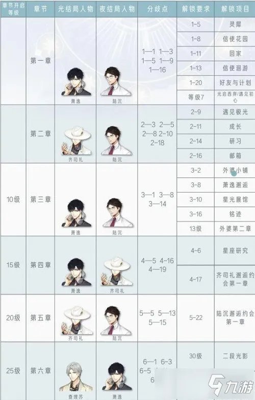 光与夜之恋全关卡全剧情图文全攻略