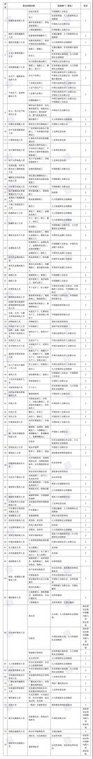 这76项职业资格今年将分步取消!看看都是啥?后续这样做!