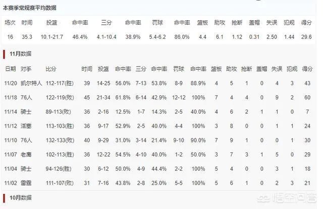 有人说肯巴·沃克2018年突然大爆发,对此你怎么看?能维持几年还是合同年的昙花一现?