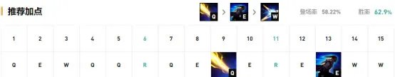 《LOL》9.18版本奥巴马怎么出装 奥巴马出装天赋