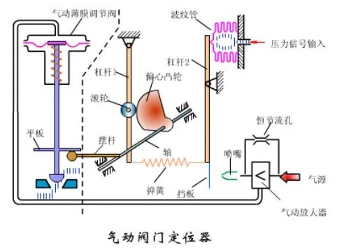 请问智能阀门定位器的工作原理？