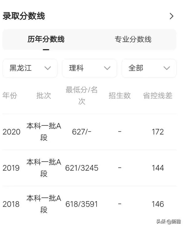 西安电子科技大学录取分是多少?