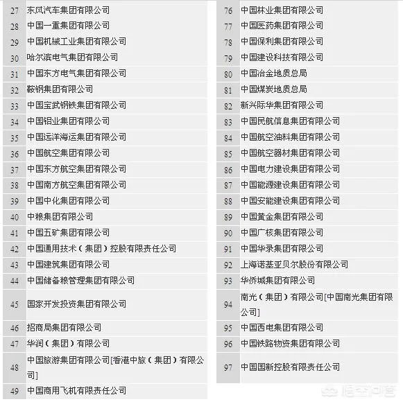 武汉钢铁集团公司董事长是什么级别?