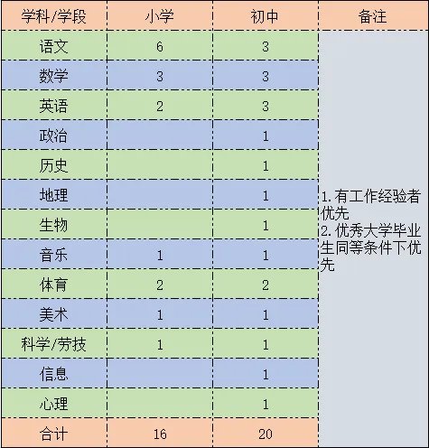 2021年江苏苏州西交利物浦大学附属太仓实验学校教师招聘36名公告