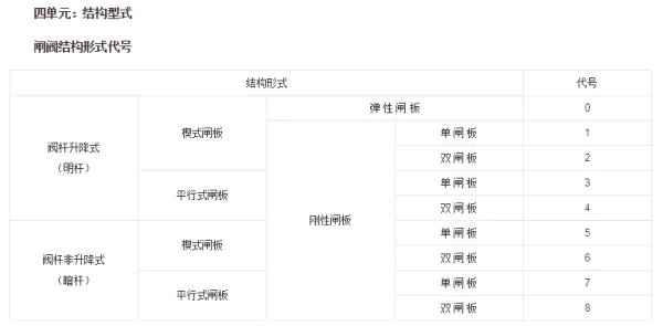 DN50的阀门是几寸的？
