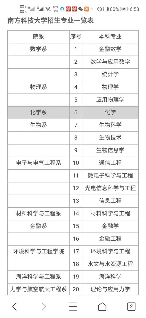 南方科技大学校址及专业介绍？