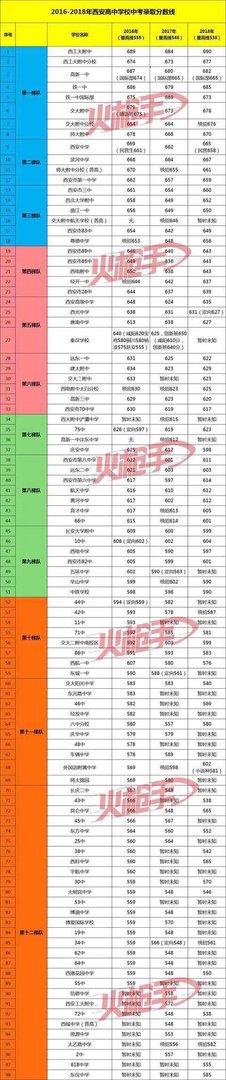 西安工业大学附属中学怎么样？