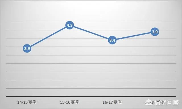 巴萨为了签回内马尔，今夏希望出售库蒂尼奥，后者下一站切尔西，对此你怎么看？