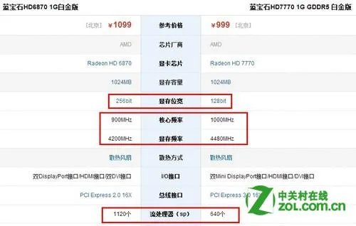 HD 6870和HD 7770哪个好