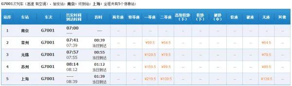G7001次始发站哪个站