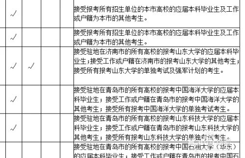 考研现场确认点在哪?有什么要求?