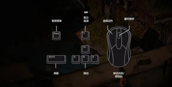 《行尸走肉:第三季》全章节全流程图文攻略