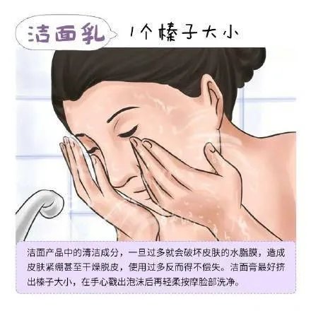 日常护肤品的用量是多少?