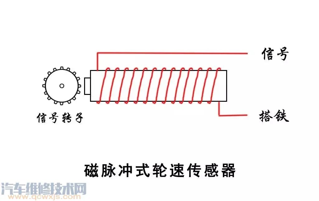 ABS防抱死系统构造组成与原理（图解）