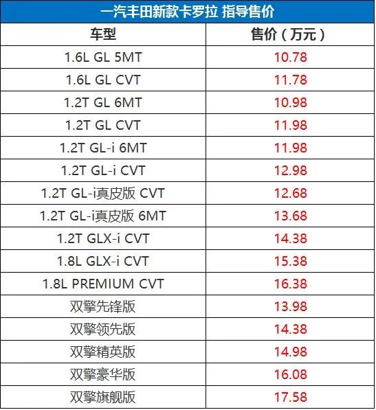 新款卡罗拉怎么样?