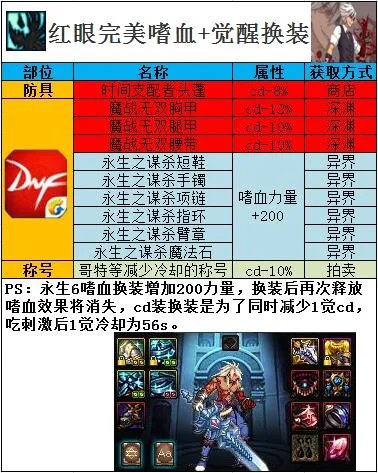 《DNF》起源版本帝血弑天加点攻略