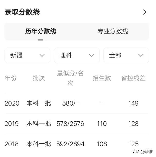 西安电子科技大学录取分是多少?