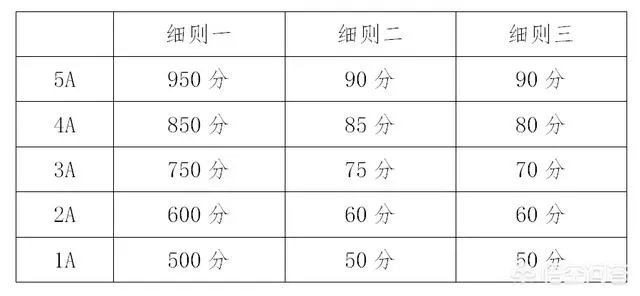 第一批8a级景区