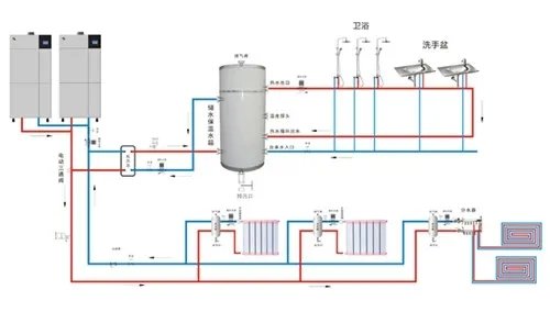 家用暖气炉工作原理 家用暖气炉安装注意事项