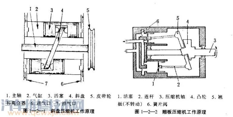 汽车空调压缩机的结构和作用及种类
